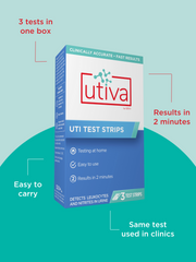 UTI Prevention Kit
