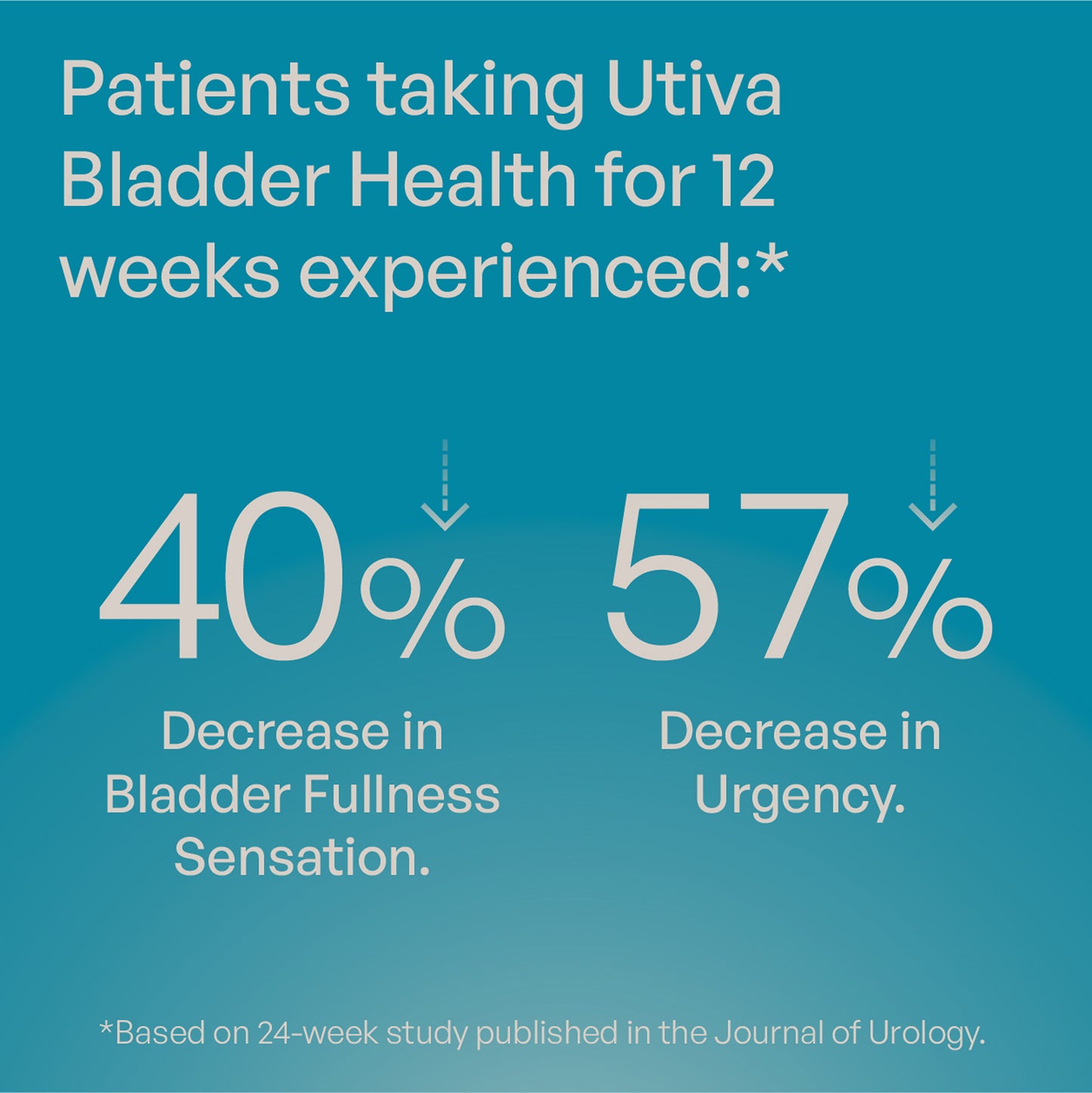 Statistical information about patients using Utiva Bladder Health on a blue background