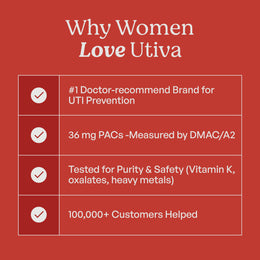 UTI Control with Cranberry PACs | Utiva