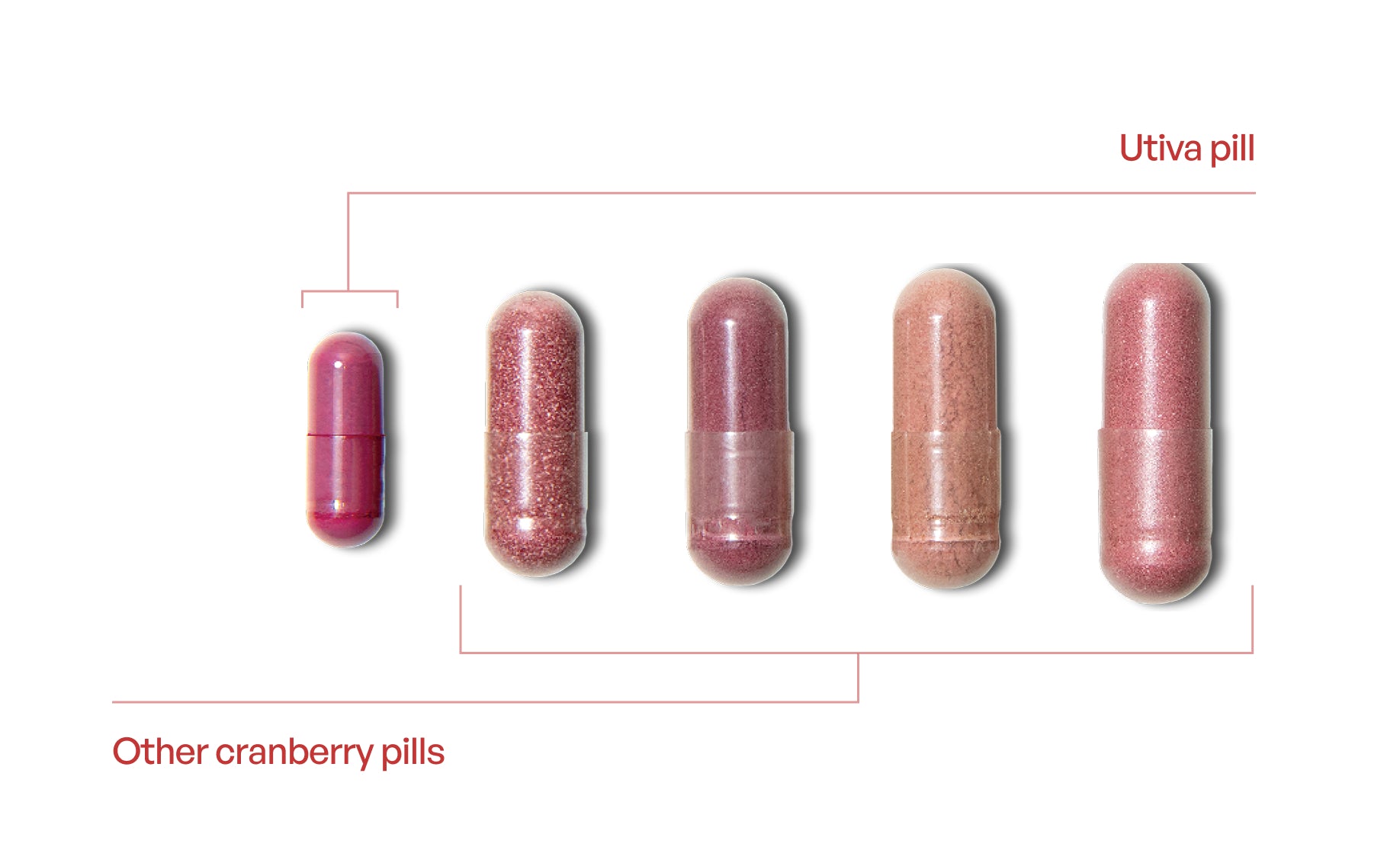 Utiva vs Competitors' pills