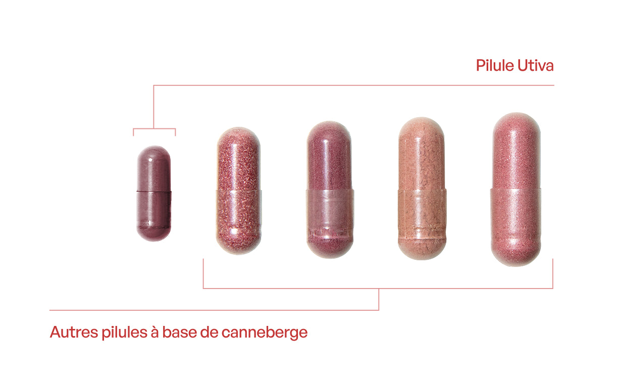 Utiva vs Competitors' pills