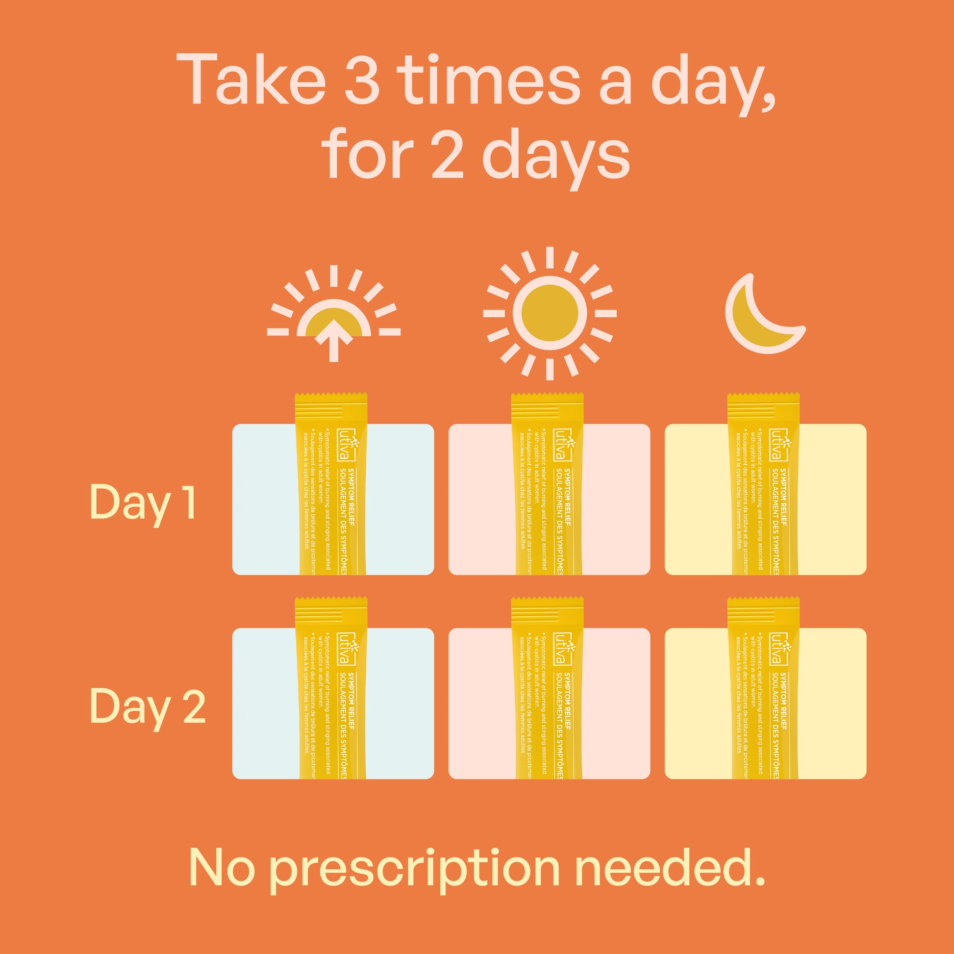 Take 3 times a day, for 2 days. No prescription needed.