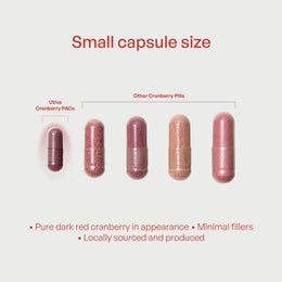 UTI Control with Cranberry PACs | Utiva