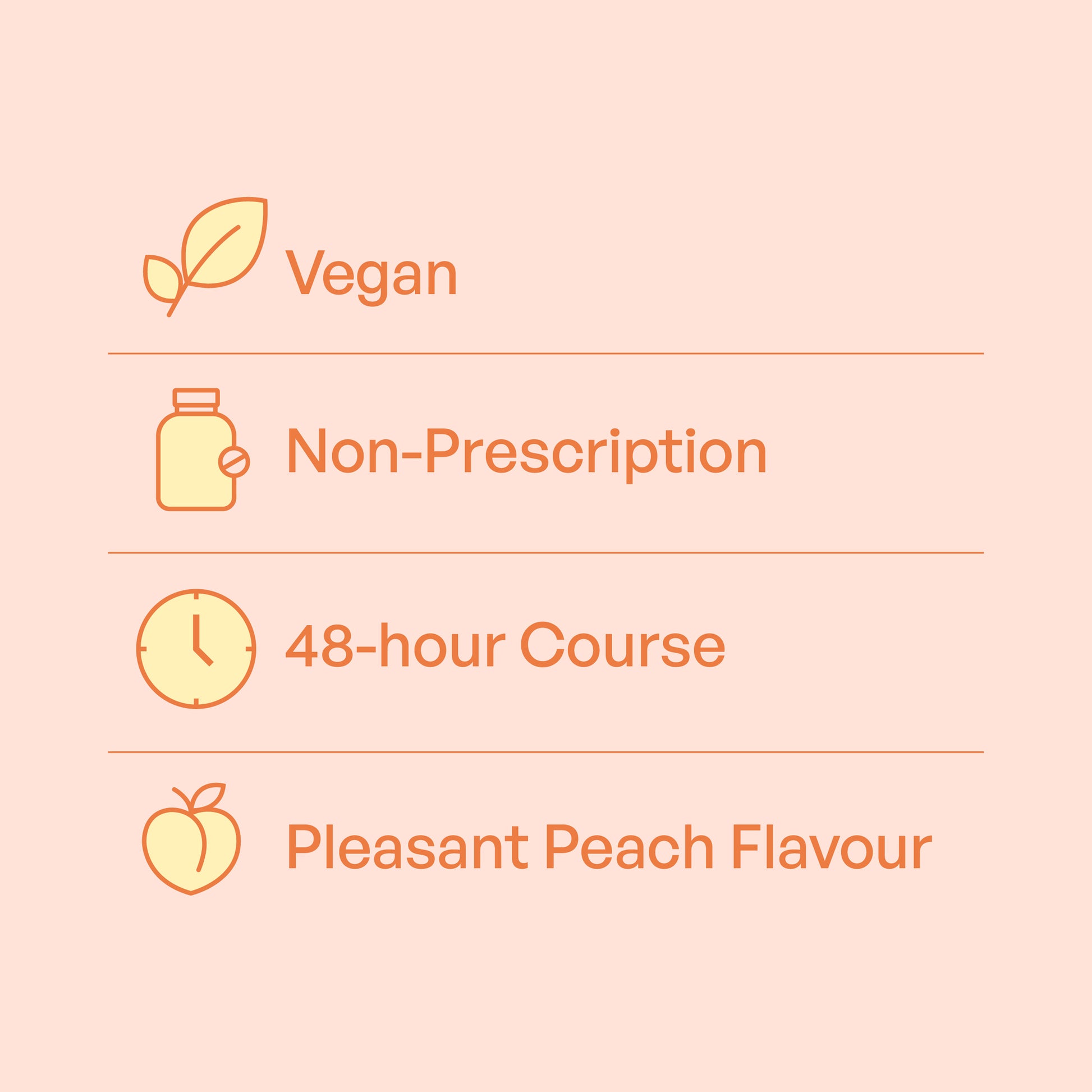 A peach-colored informational graphic with orange icons and text listing product features: Vegan, Non-Prescription, 48-hour Course, and Pleasant Peach Flavour.